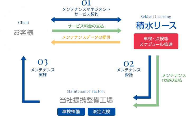 サービス概要 図表